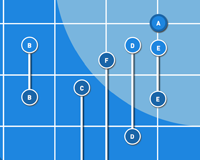 Task Analysis matrix